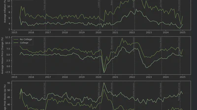 Survey Signals: Inflasjonsforventninger featured image